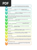 LInea Del Tiempo Dispositivos de Almacenamiento