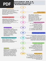 Linea Del Tiempo Exodoncia