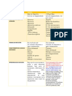 Tablas Actividad Ii D Diarrear y Disenteria