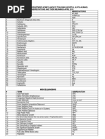 6 Antibiotic Abbreviations