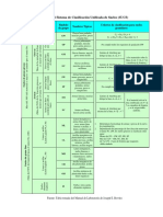 3 Clasificacion Sucs y Carta de Plasticidad