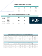 Tabla de Resistencia de Concretos