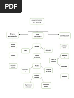 Constitucion Del Motor