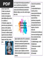 Mapa Conceptual de TICS