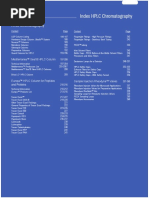 HPLC LQ