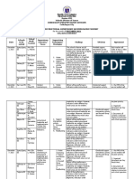 MSR December 2021 - Gacusana