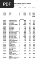 Precios y Cantidades de Recursos Requeridos: Precio S/. Parcial S