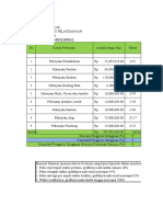 Kuis Manajemen Proyek - Soal No 2 - Miqsal Al Husna - 2003120011