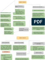 Mapa Conceptual Dinero