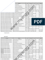 ojee-Engineering Opening and Closing Ranks-2009