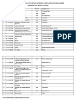 Roundown PKKMB