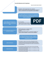 Curva de Tolerancia Oral A La Glucosa