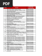 EDX DPU 1100 Courses