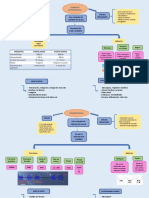 Corriente de Mediana Frecuencia-Mapa Conceptual