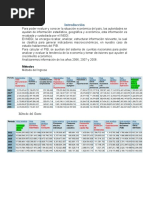 Actividad 1 Macroeconomía Cuadros