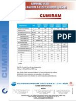 Pro Ramming Massesl Cumiram