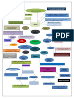 Assignment No. 1 2 2 Mind Map