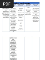 Cuadro Comparativo