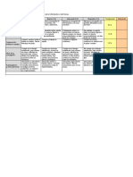 Rúbrica para La Evaluación de Expresión Corporal