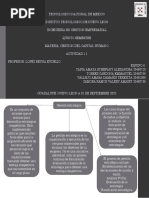 1.1. Mapa Conceptual (GCH)