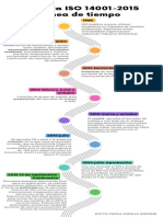 Linea de Tiempo Historia Iso 14001 2015