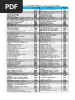 Indicadores de Lugar SVZM (Oficiales Por OACI)