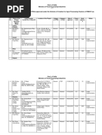 State-Wise Details of Apc-Uploading Website 30.04.2019 3