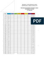 Regional Assessment 2022 2023