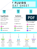 IV Fluids Cheat Sheet Copyright BN