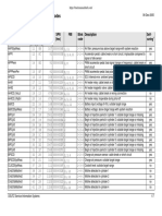 Deutz TCD 2015 V08 EMR3 Diagnostic Trouble Codes