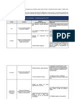 Cuadro Comparativo