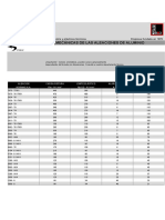 Propiedades Mecánicas de Las Aleaciones de Aluminio