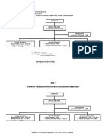 Lampiran - Struktur PKRSdocx