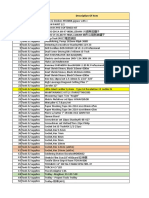 Pre Opening Budget - 160 Units