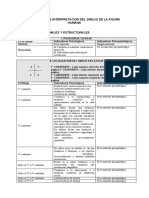 Calificacion e Interpretacion Del Dibujo de La Figura Humana