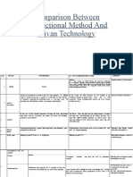 Comparison Between Convectional Method and Mivan Technology