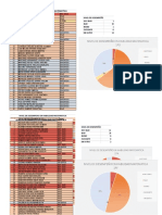 Resultados Habilidad Matematica