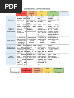 Rubrica Exposicion Oral