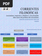 Corrientes Filosóficas