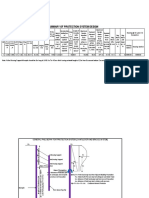 TIKATHALI-Protection System Design Reports