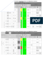 Matriz de Identificación de Peligros y Valoración de Riesgos Dem Puente Chirajara v4