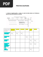 Práctica Calificada