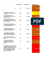 Matriz de Riesgos
