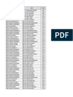 Data WA Blast Belum Input