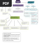 Mapa Mental Fisio ALM