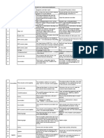 Well Control NCR Classification