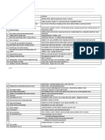 Y10 French Course Overview