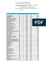 Calculo de Flete Terrestre