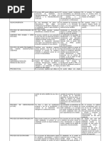 Cuadro Comparativo de Las Tecnologias de Hidroprocesos