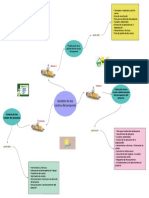 Mapa Mental Gestion de Costos